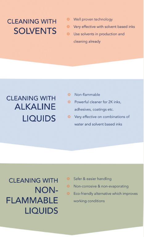 3 ways to clean parts washing