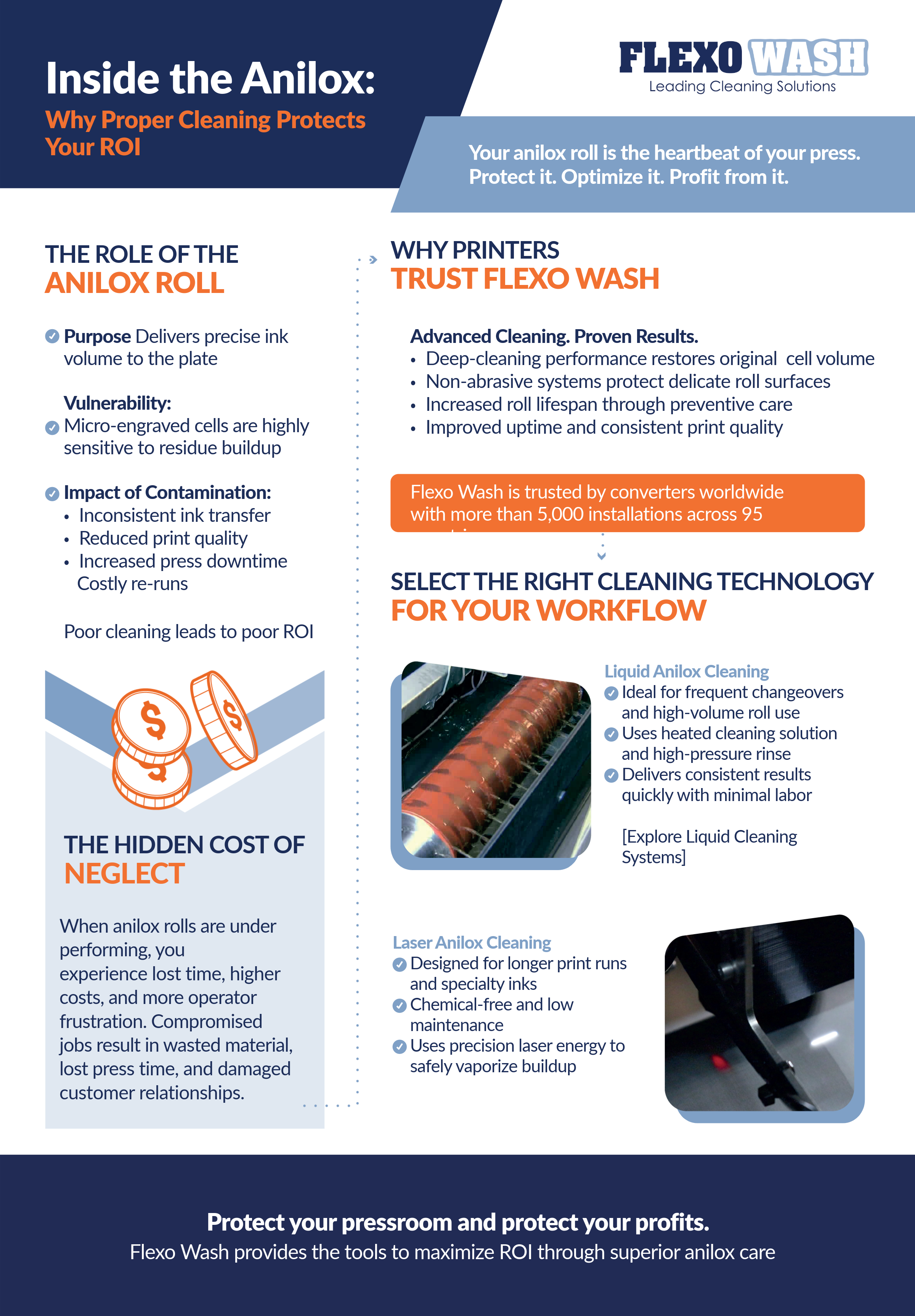 Anilox Laser Infographic