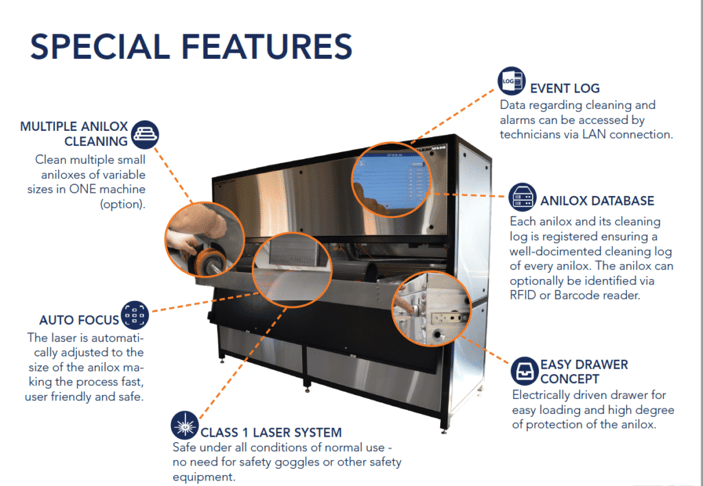 Flexo Wash Laser Cleaner Special Features