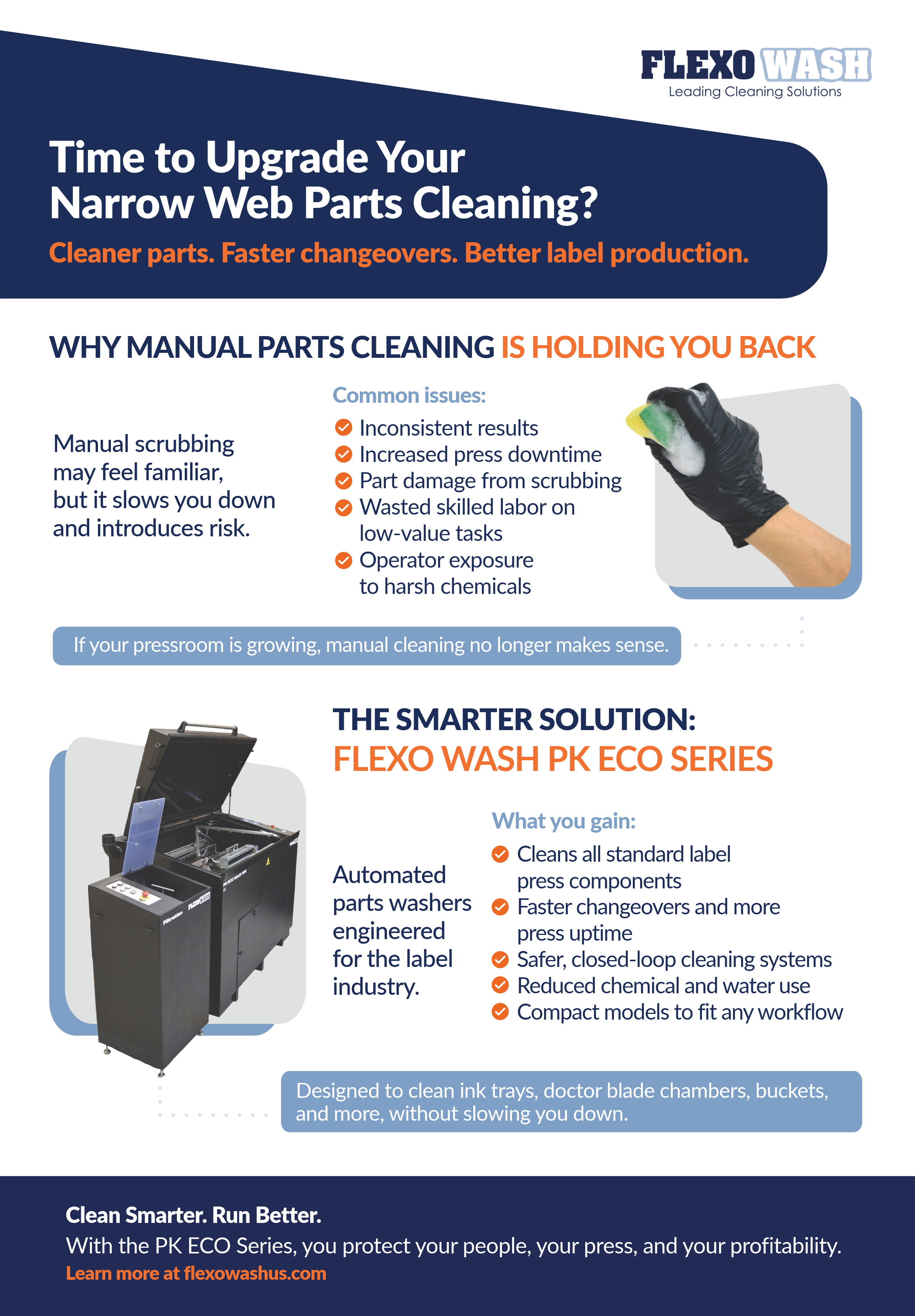 Infographic Automated Parts Washer